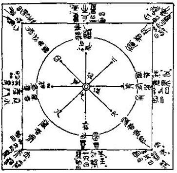 太乙數|太乙數:簡概,考證,歷史研究,